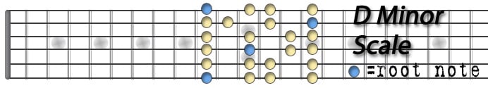 D Minor Scale.jpg